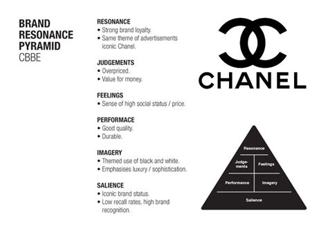 chanel brand analysis.